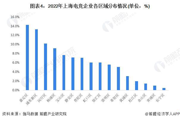球友会注册【前瞻分析】20232028年中国电子竞技行业竞争格局及前景分析(图4)
