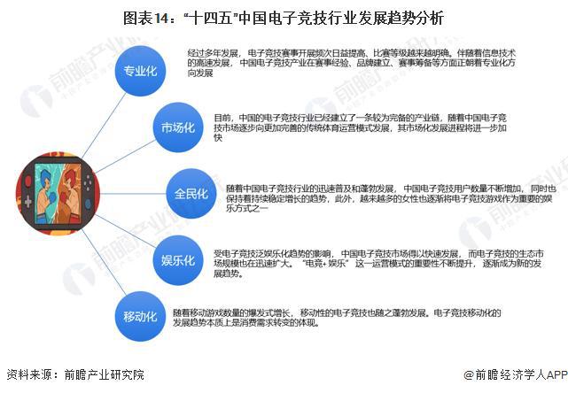 球友会注册【前瞻分析】20232028年中国电子竞技行业竞争格局及前景分析(图6)