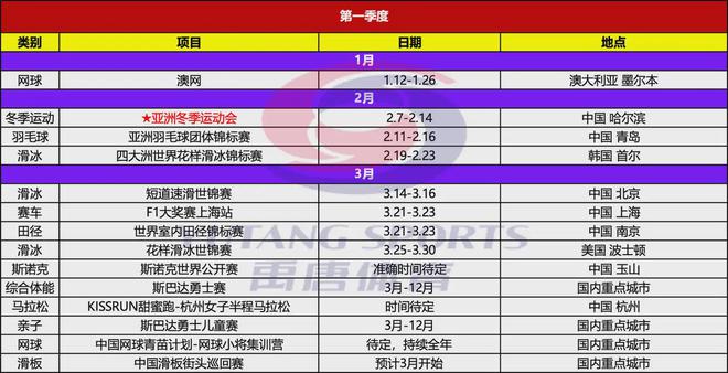 禹唐推球友会荐｜2025年上半年重点体育营销项目赛事日历(图2)