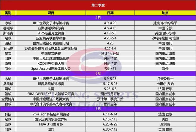 禹唐推球友会荐｜2025年上半年重点体育营销项目赛事日历(图3)
