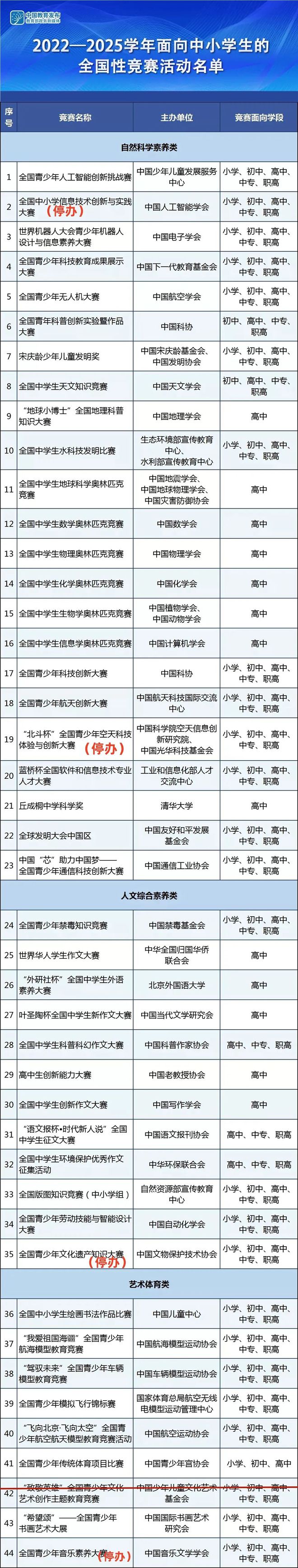 提醒多个教球友会下载育部白名单赛事暂停举办附最新全国性竞赛白名单(图5)