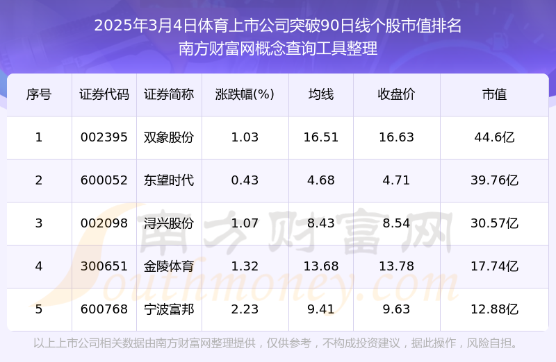 球友会官网今日体育上市公司突破90日线日）(图1)