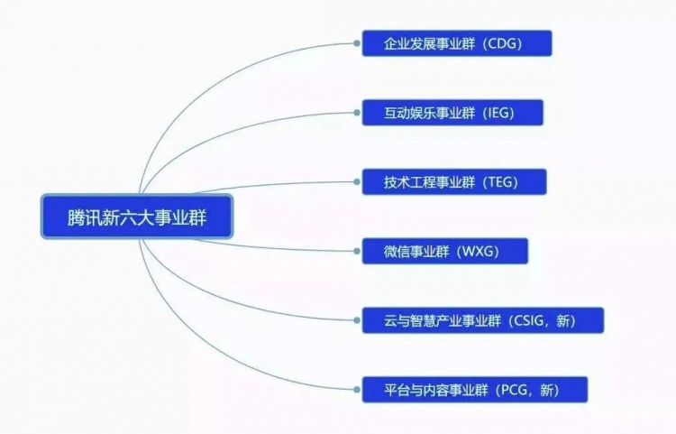 球友会平台企鹅电竞风光一时终“倒闭” 虎牙斗鱼B站成新游戏直播江湖(图3)
