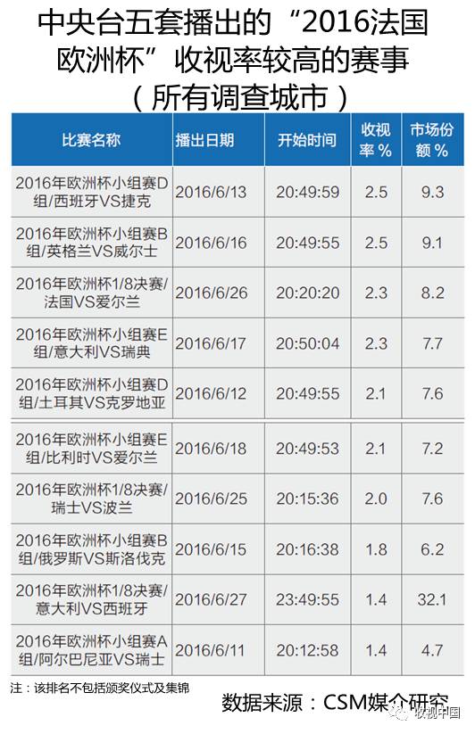球友会app2016年全国体育节目收视分析(图14)