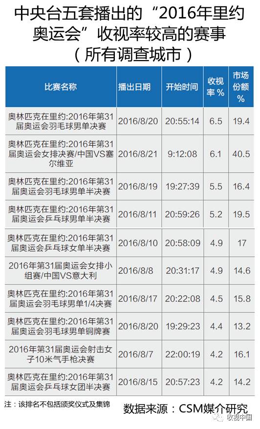 球友会app2016年全国体育节目收视分析(图15)