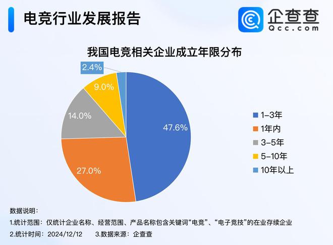 今年电竞产业收入超275亿 前11月注册量超去年同期球友会登录(图2)