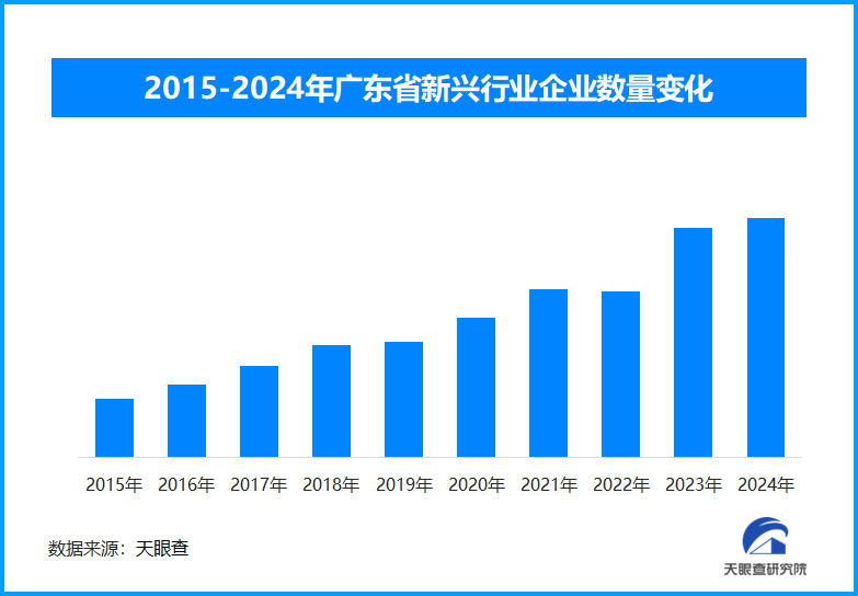 全运会助球友会下载力大湾区发展体育流量转化探索区域协同新路径(图1)