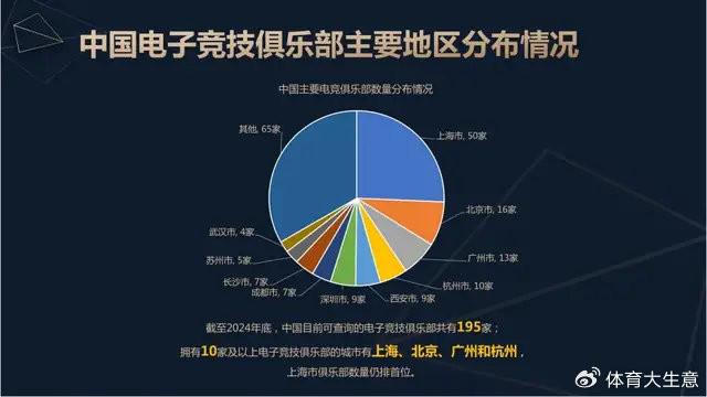 2024中国电竞产业报告：国内电竞用户约490亿射击类游戏球友会官网玩家占14(图8)
