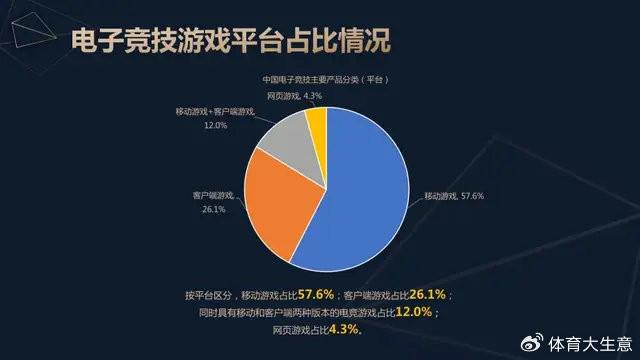 2024中国电竞产业报告：国内电竞用户约490亿射击类游戏球友会官网玩家占14(图4)