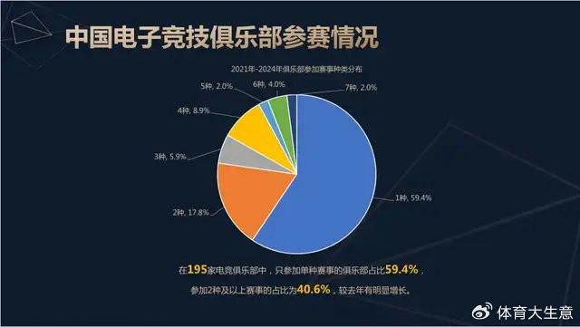 2024中国电竞产业报告：国内电竞用户约490亿射击类游戏球友会官网玩家占14(图9)