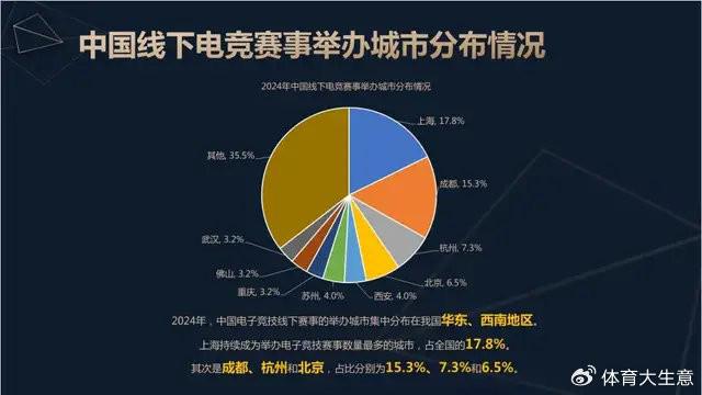 2024中国电竞产业报告：国内电竞用户约490亿射击类游戏球友会官网玩家占14(图7)