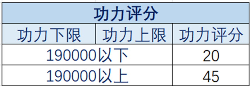 天涯明月刀OL精彩赛事春日球友会app相约(图5)