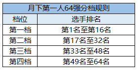 天涯明月刀OL精彩赛事春日球友会app相约(图1)