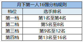 天涯明月刀OL精彩赛事春日球友会app相约(图3)