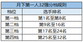 天涯明月刀OL精彩赛事春日球友会app相约(图2)