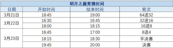天涯明月刀OL精彩赛事春日球友会app相约(图7)