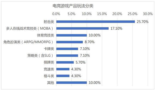 2022球友会app年中国电竞产业收入1445亿元用户规模488亿人(图5)