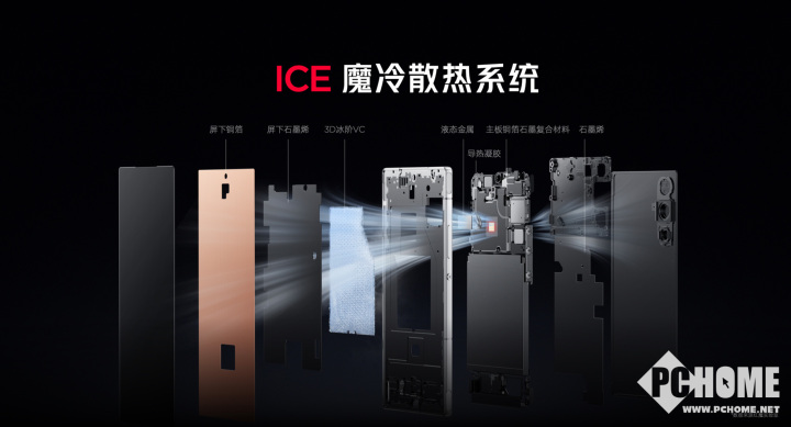 球友会官网红魔10 Air正式发布 2999元起定义轻薄电竞新标杆(图6)