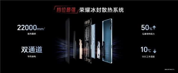 电竞平板标杆之作荣耀平板GT发布 国补到手价144415元起球友会入口(图8)