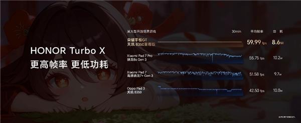 电竞平板标杆之作荣耀平板GT发布 国补到手价144415元起球友会入口(图6)