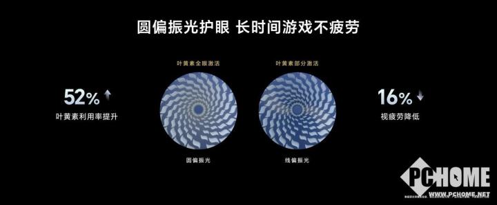 荣耀GT Pro发布球友会登录 电竞性能首发骁龙8至尊领先版(图10)