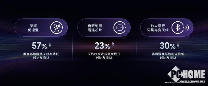 荣耀GT Pro发布球友会登录 电竞性能首发骁龙8至尊领先版(图11)