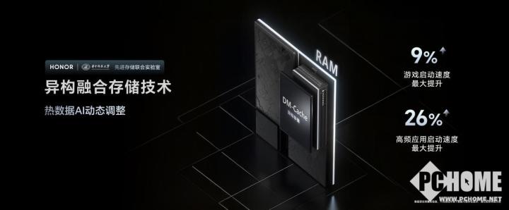 荣耀GT Pro发布球友会登录 电竞性能首发骁龙8至尊领先版(图4)
