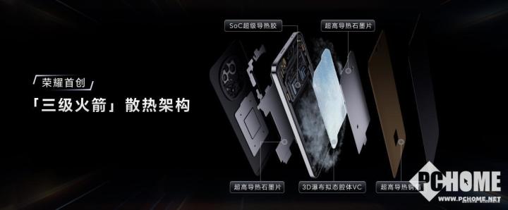 荣耀GT Pro发布球友会登录 电竞性能首发骁龙8至尊领先版(图5)